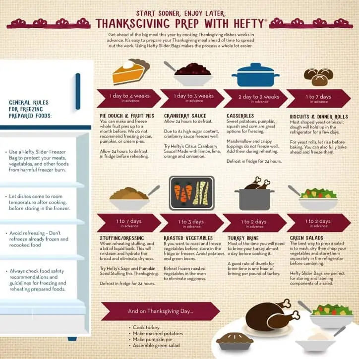 Hefty Infographic @www.loavesanddishes.net