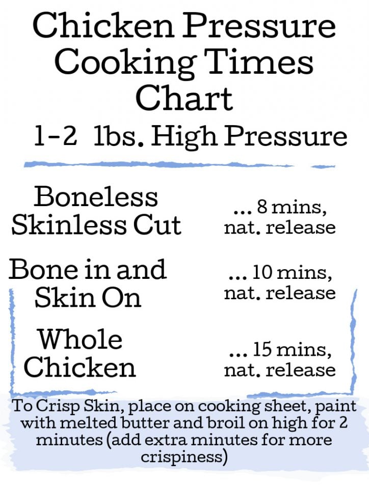 pressure cooking chicken time chart