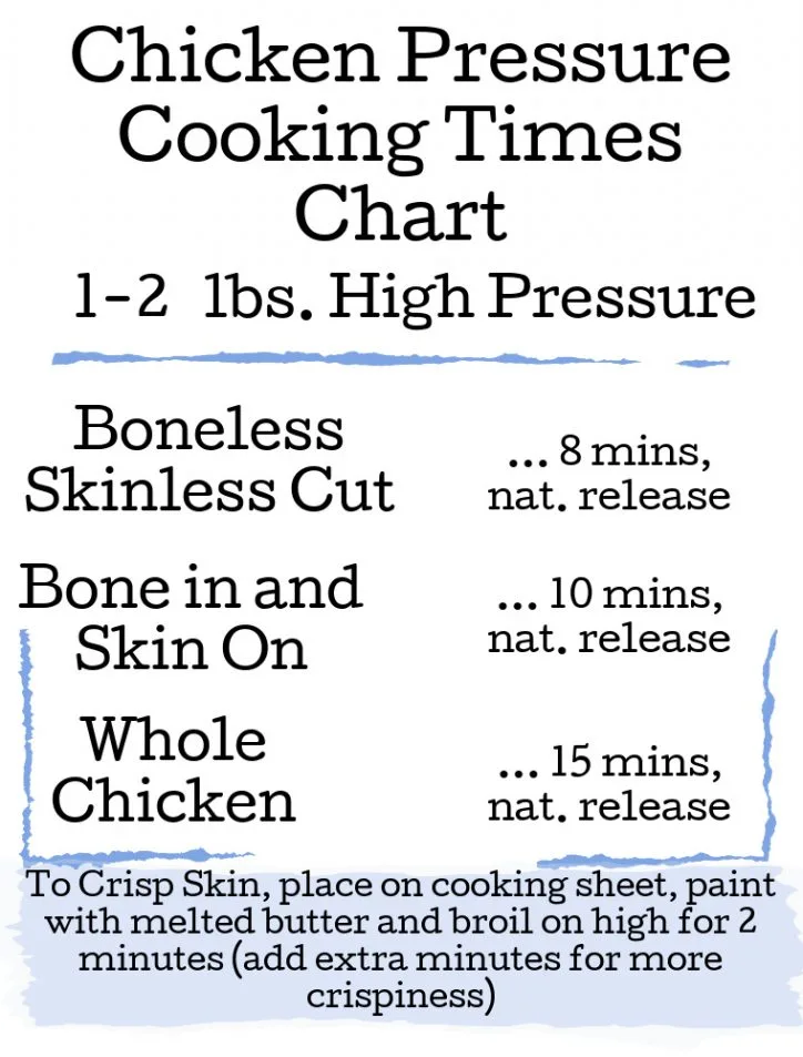 pressure cooking chicken time chart